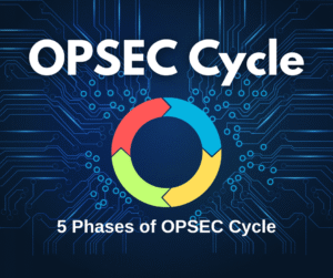 OPSEC Cycle