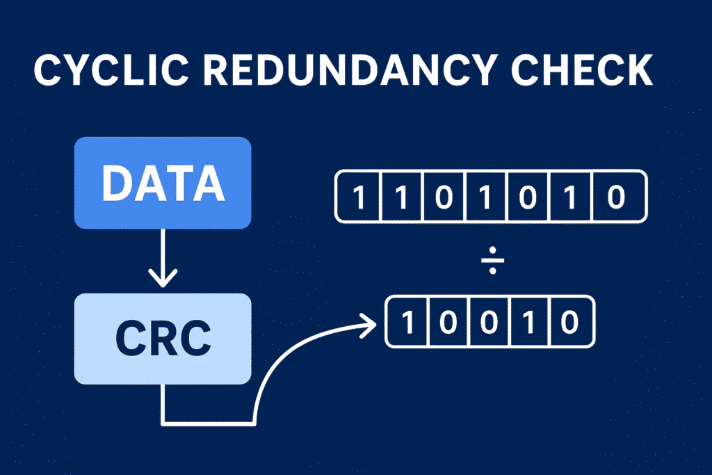 cyclic redundancy check diagram